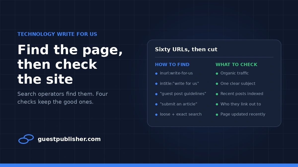 Technology write for us workflow showing search operators to find pages and four checks to filter the sites.