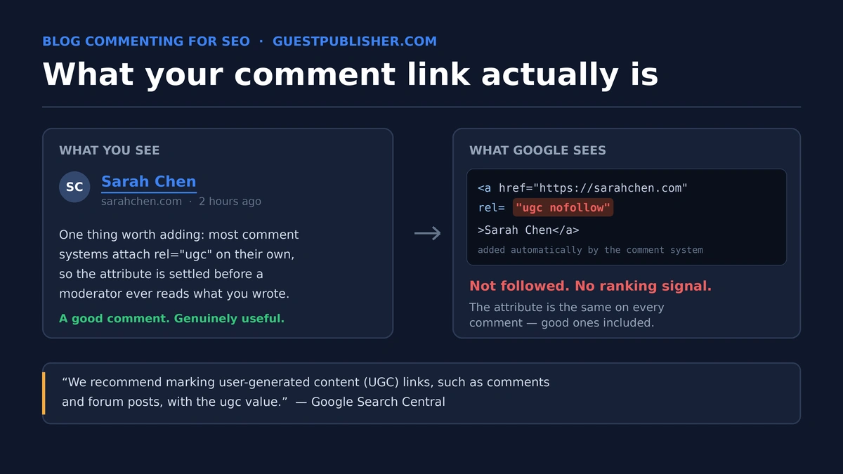 blog commenting for seo